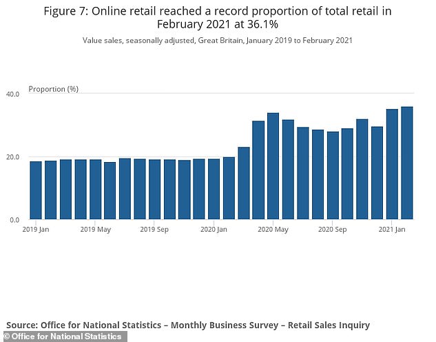 Has Klarna Killed The Shop Credit Score Card? Just 5 Retailer