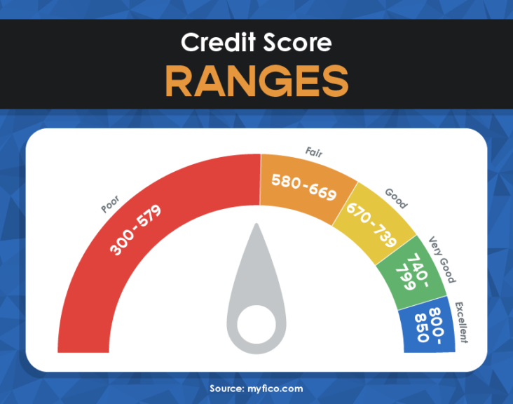High 10 Catalogues For Unfavorable Credit Score Ratings 2022