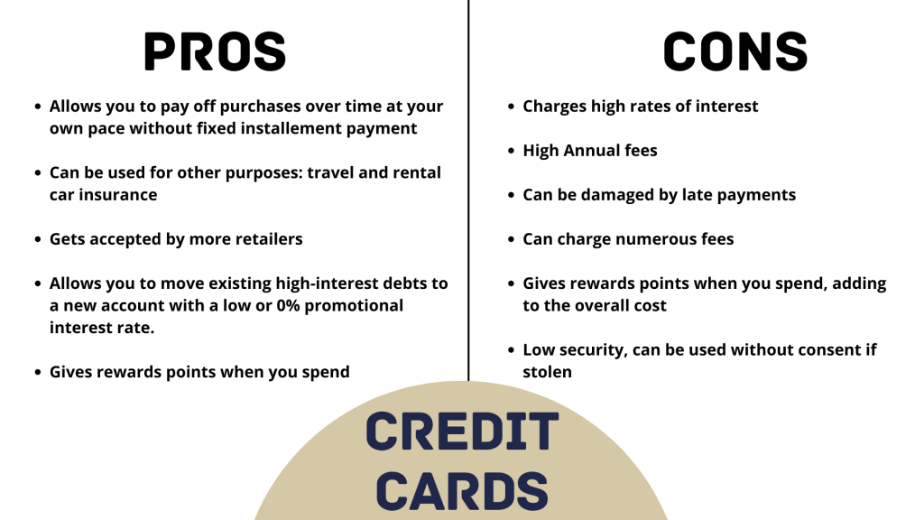 The Pros And Cons Of ‘Buy Now, Pay Later’ Credit